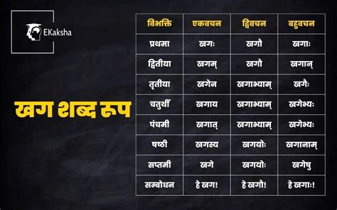 परंदा के हिंदी अर्थ .